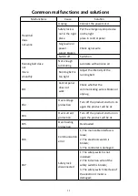 Preview for 12 page of HOMCOM A90-001V70 Assembly Instruction Manual