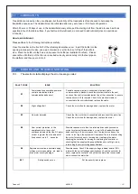 Preview for 12 page of HOMCOM A90-248 User Manual