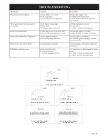 Preview for 25 page of HomComfort DV21L Installation Instructions And Owner'S Manual