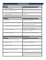 Preview for 11 page of HomComfort Smartfire PG-30 Assembly And Operating Instructions Manual