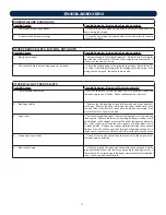 Preview for 12 page of HomComfort Smartfire PG-30 Assembly And Operating Instructions Manual