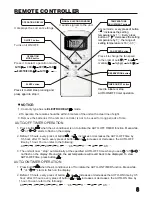 Предварительный просмотр 9 страницы Home Comfort AM-07C53RD1 Owner'S Manual