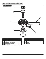 Preview for 6 page of Home Depot 1003 023 401 Use And Care Manual