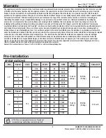 Preview for 3 page of Home Depot FC132-BJRL Use And Care Manual