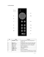 Предварительный просмотр 19 страницы Home Multimedia Center HMC-3912 User Manual