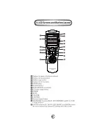 Preview for 8 page of Home Theater Master MX-1000 Operating Manual