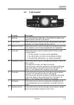 Предварительный просмотр 9 страницы Home C010 Instruction Manual