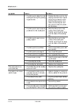 Предварительный просмотр 26 страницы Home C010 Instruction Manual