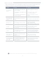 Preview for 10 page of Home HME020005N User Manual