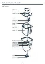 Предварительный просмотр 6 страницы Home HME020390N Quick Start Manual