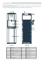 Preview for 8 page of Home HME030236N Manual