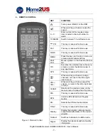 Предварительный просмотр 8 страницы HOME2US 8800 IR User Manual