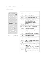 Preview for 8 page of HOME2US SMP-6200 User Manual