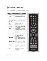 Предварительный просмотр 10 страницы Homecast HT9200DTR Owner'S Manual