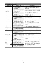 Preview for 15 page of HOMEDEPOT MRS-LKEX-66AAK Instruction Manual