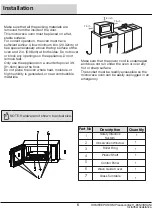 Предварительный просмотр 5 страницы HOMEDEPOT VISSANI VSCMWE11S2SW-10 Use And Care Manual