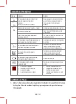 Preview for 101 page of HoMedics 800002 Manual