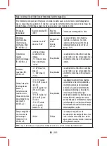 Preview for 105 page of HoMedics 800002 Manual