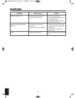 Preview for 74 page of HoMedics AR-10A-EU Instruction Manual