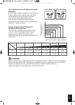 Предварительный просмотр 147 страницы HoMedics BPA-200-EU Instruction Manual