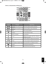 Предварительный просмотр 149 страницы HoMedics BPA-2000-EU Instruction Manual