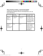 Предварительный просмотр 64 страницы HoMedics BPA-730-CA Instruction Manual And  Warranty Information