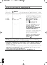 Preview for 22 page of HoMedics Circulation Pro CB-200-EU Instruction Manual