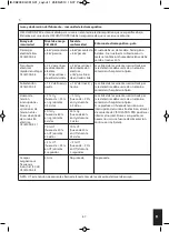 Preview for 87 page of HoMedics Circulation Pro CB-200-EU Instruction Manual