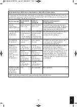 Preview for 109 page of HoMedics Circulation Pro CB-200-EU Instruction Manual