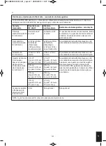 Preview for 131 page of HoMedics Circulation Pro CB-200-EU Instruction Manual