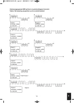 Preview for 143 page of HoMedics Circulation Pro CB-200-EU Instruction Manual