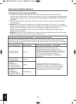 Preview for 218 page of HoMedics Circulation Pro CB-200-EU Instruction Manual