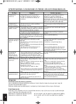 Preview for 238 page of HoMedics Circulation Pro CB-200-EU Instruction Manual