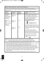 Preview for 242 page of HoMedics Circulation Pro CB-200-EU Instruction Manual