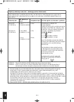 Preview for 330 page of HoMedics Circulation Pro CB-200-EU Instruction Manual