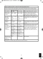 Preview for 351 page of HoMedics Circulation Pro CB-200-EU Instruction Manual