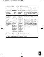 Preview for 21 page of HoMedics Circulator Instruction Manual