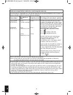 Preview for 22 page of HoMedics Circulator Instruction Manual