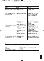 Preview for 27 page of HoMedics HST-100-EU Instruction Manual