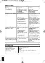 Preview for 32 page of HoMedics HST-100-EU Instruction Manual