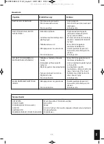 Предварительный просмотр 77 страницы HoMedics HST-100-EU Instruction Manual