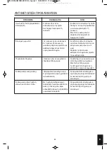 Preview for 65 page of HoMedics HUM-CM50B-EU Instruction Manual