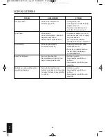 Preview for 58 page of HoMedics HUM-WM75A-EU Instruction Manual