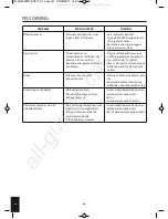 Preview for 86 page of HoMedics HUM-WM75A-EU Instruction Manual