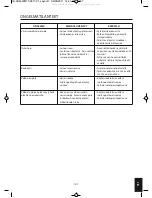 Preview for 107 page of HoMedics HUM-WM75A-EU Instruction Manual