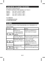 Preview for 23 page of HoMedics JUMBO DISPLAY Manual