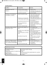 Preview for 22 page of HoMedics Sport EMS Toning Pads Instruction Manual