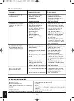 Preview for 52 page of HoMedics Sport EMS Toning Pads Instruction Manual