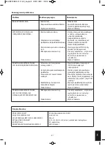 Preview for 57 page of HoMedics Sport EMS Toning Pads Instruction Manual