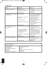 Preview for 62 page of HoMedics Sport EMS Toning Pads Instruction Manual